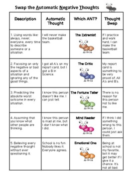 ants worksheet automatic negative thoughts