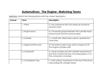 Car Engine Function: Quiz & Worksheet for Kids
