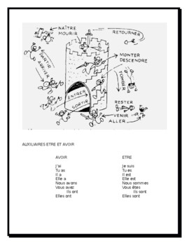 Preview of Auxiliaires Etre et Avoir