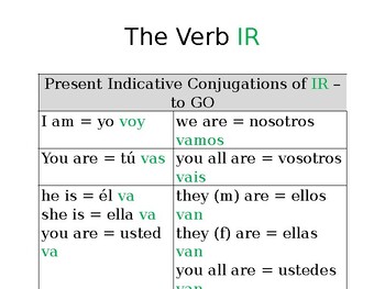 Avancemos 2 Lección Preliminar Spanish verb Ir review PowerPoint