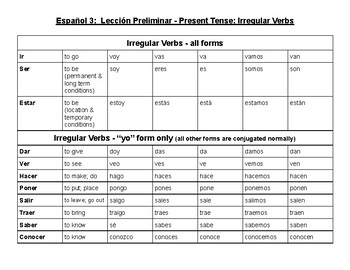 Avancemos 3 Lección Preliminar - Present Tense: Irregular Verbs by Team ...