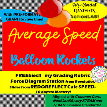 Preview of Average SPEED Balloon Rocket RACE LAB! Investigate & Graph!