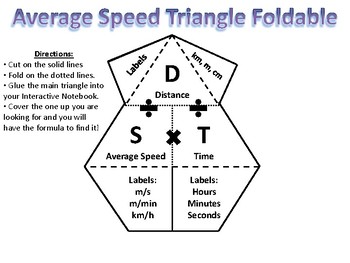 formula for average speed