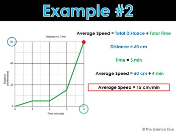 speed science
