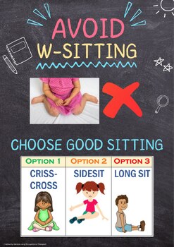 Preview of Avoid W-sitting Visual Poster