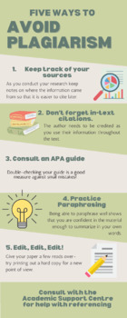 Preview of Avoiding Plagiarism Infographic