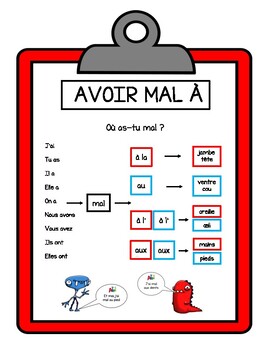 Avoir mal à, reference sheet, French by French rocks | TpT