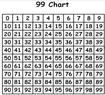 Awesome 99 Chart!! by Stephanie Johnson | TPT
