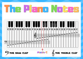 Awesome MUST have PIANO keys to the notes poster. Also can be used as a ...