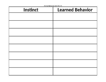 Preview of Instinct vs. Learned Behavior Sort