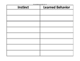 Instinct vs. Learned Behavior Sort