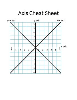 Preview of Axis Cheat Sheet