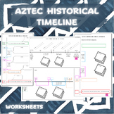 Aztec Empire Historical Timeline | Middle School History