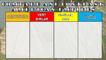 Preview of Aztec & Inca Compare and Contrast Table (Digital)