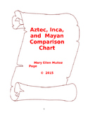 Aztec, Inca, Maya 20-point comparison chart