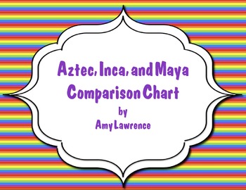 Preview of Aztec, Inca, Maya Comparison Charts