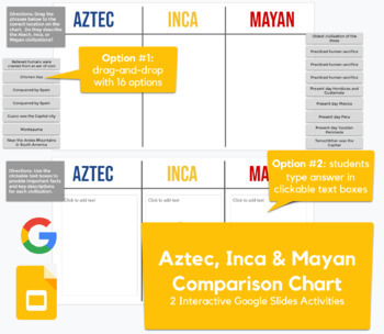 Preview of Aztec, Inca and Mayan Comparison Chart Activities in Slides | REMOTE LEARNING