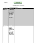 B.C. Science Competencies Record (1-2)