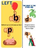 B, D, P, Q Confusion Poster