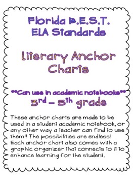 Preview of B.E.S.T. Literary ELA Anchor Charts Graphic Organizer Academic Interactive Note