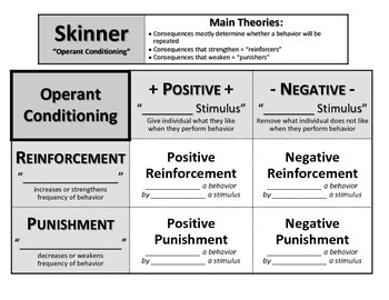 skinner operant conditioning theory of learning
