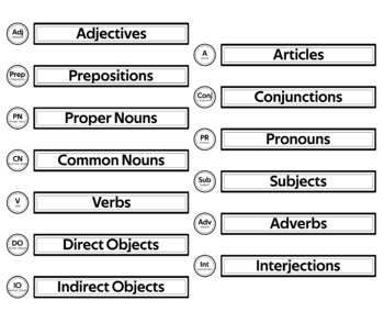 Preview of B/W Parts of Speech Buttons