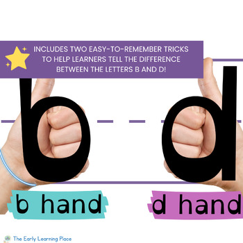 B and D Hand Poster for Letter Reversals