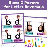 B and D Hand Poster for Letter Reversals