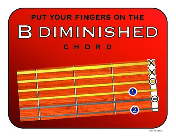 Preview of B diminished Guitar Chord