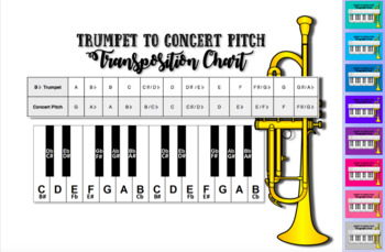 Brass Transposition Chart