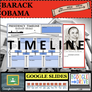 obama in office timeline