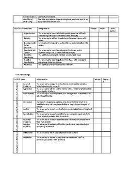 BASC-3 Tables and Template by Tools for School Psychologists | TPT