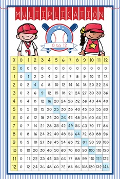 BASEBALL - Classroom Decor: Multiplication POSTER - size 24 x 36