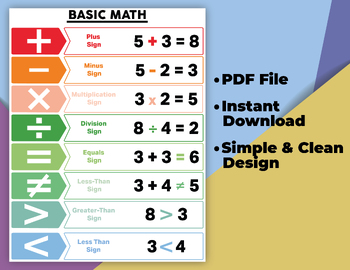Preview of BASIC MATH SYMBOLS for Kids (Printable). Math Educational Poster.