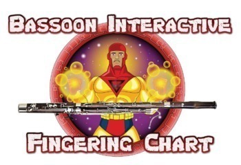 Preview of BASSOON Interactive Fingering Chart