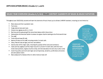 Preview of BC Arts Education Music Curriculum Grades 4 5 6 sample year plan