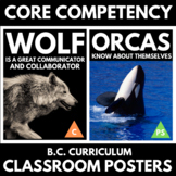 Core Competencies Self Assessment Posters - The Six Cedar 