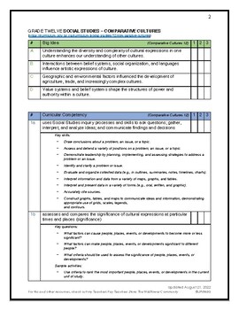 Preview of BC Curriculum: Grade 12 Social Studies - Comparative Cultures