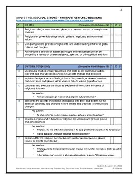 Preview of BC Curriculum: Grade 12 Social Studies - Comparative Religions