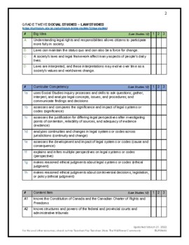 Preview of BC Curriculum: Grade 12 Social Studies - Law Studies (no elaborations)