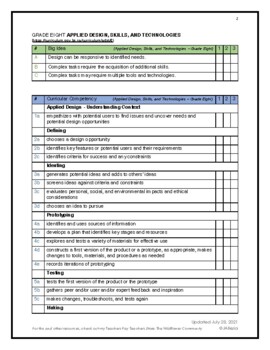 Preview of BC Curriculum: Grade Eight Applied Design, Skills & Technologies (ADST) No elabs