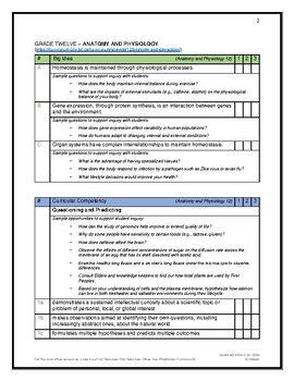 Preview of BC Curriculum Toolkit: Anatomy and Physiology 12 (with elaborations)