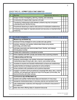 Preview of BC Curriculum Toolkit: Apprenticeship Mathematics 12 (without elaborations)