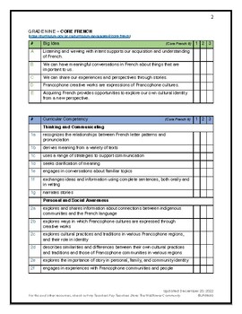 Preview of BC Curriculum Toolkit: Core French 9 (without elaborations)