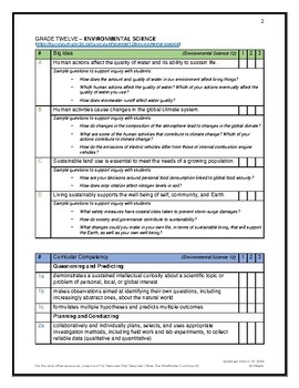 Preview of BC Curriculum Toolkit: Environmental Science 12 (with elaborations)