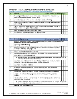 Preview of BC Curriculum Toolkit: French Spoken Language 10 (with elaborations)