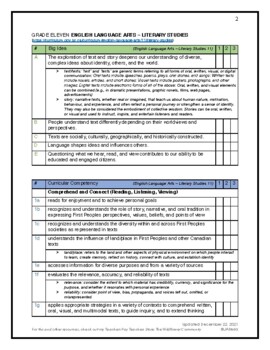 Preview of BC Curriculum Toolkit: Grade 11 English Language Arts - Literary Studies