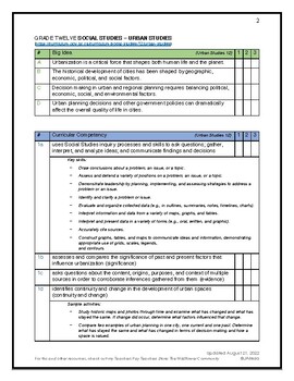 Preview of BC Curriculum Toolkit: Grade 12 Social Studies - Urban Studies