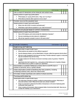 Preview of BC Curriculum Toolkit: Life Sciences 11 (with elaborations)