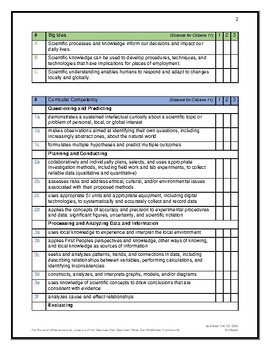 Preview of BC Curriculum Toolkit: Science for Citizens 11 (without elaborations)